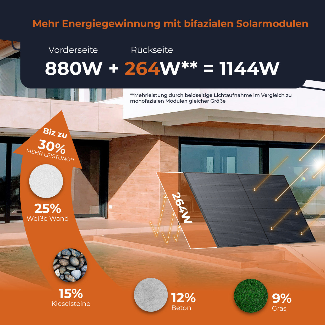 SOLARWAY Balkonkraftwerk Erweiterungsset 880 Watt | Anker SOLIX Solarbank 2 E1600 AC 1,6 kWh Speicher