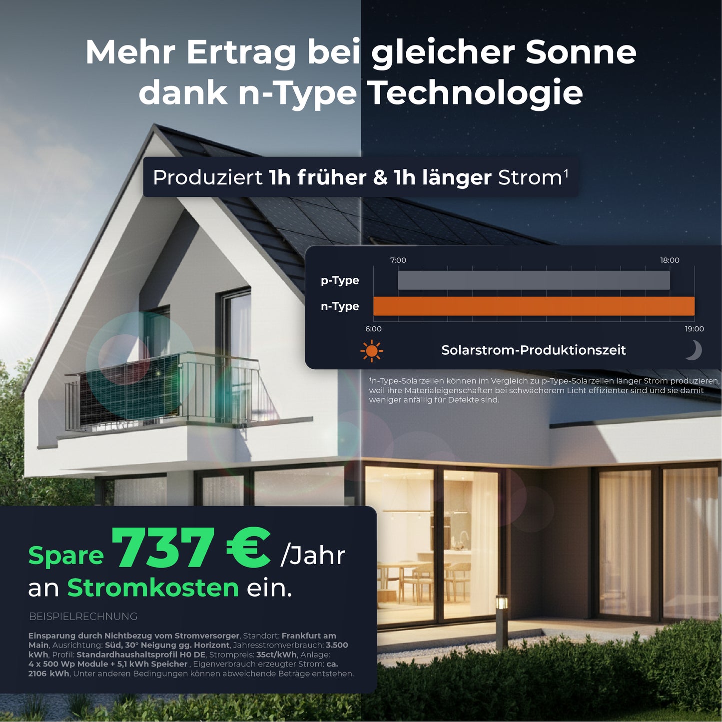 SOLARWAY Balkonkraftwerk 2000 Watt Pro | Marstek VENUS E 5120 Wh All-In-One Speicher | DEYE 2000W WIFI Wechselrichter Smart PV Anlage
