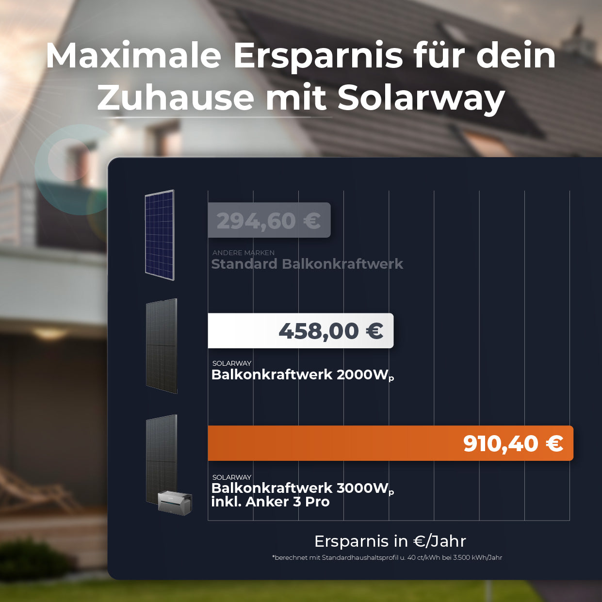 SOLARWAY Balkonkraftwerk 3000 Watt Pro | Anker SOLIX Solarbank 3 E2700 Pro 5,4 kWh Speicher