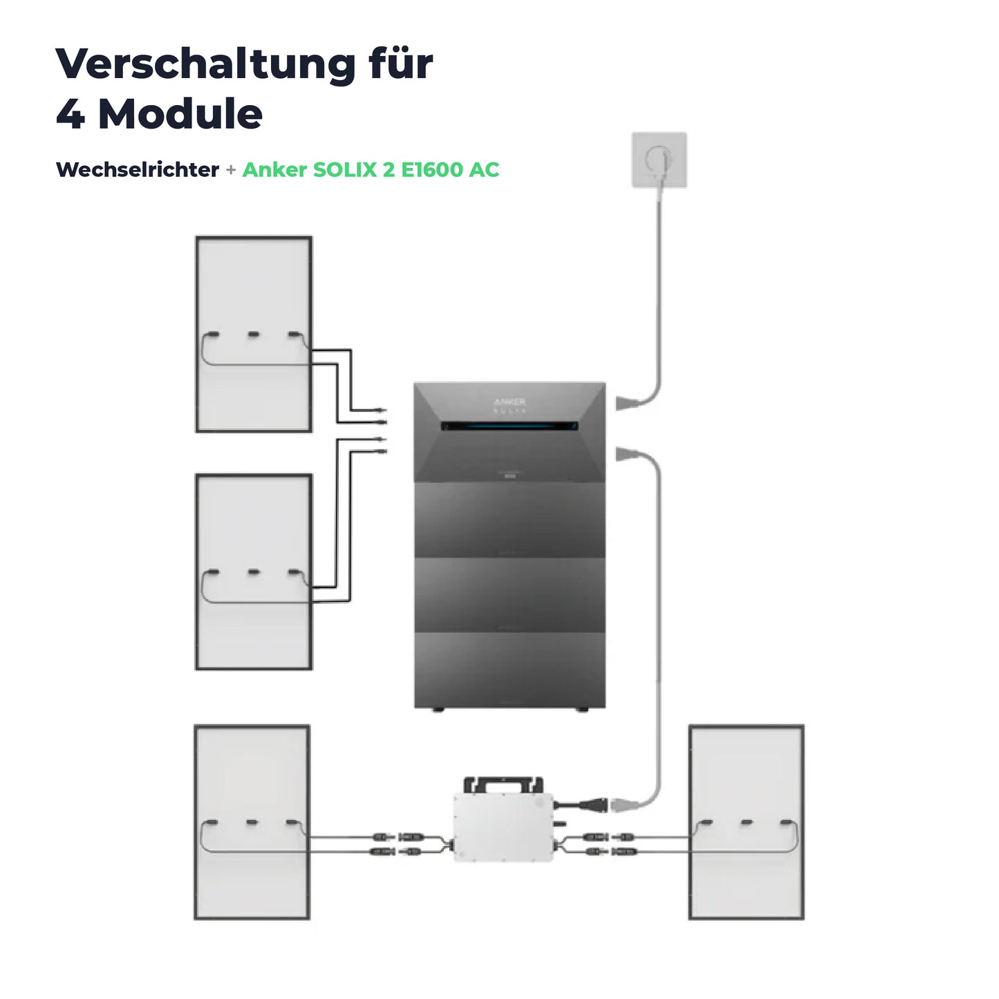 Anker SOLIX Solarbank 2 E1600 AC | 1600 Wh Solar Batterie System | 100% Wechselrichter Kompatibilität