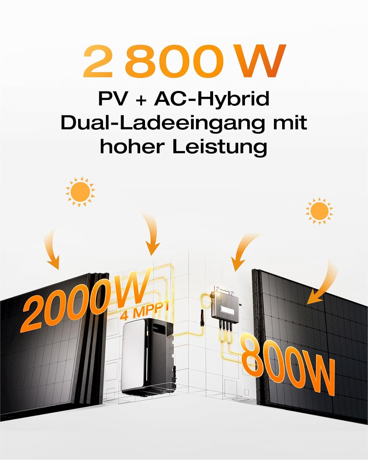 SOLARWAY Balkonkraftwerk 2000 Watt Ultra | EcoFlow STREAM Ultra 1920 Wh Batterie