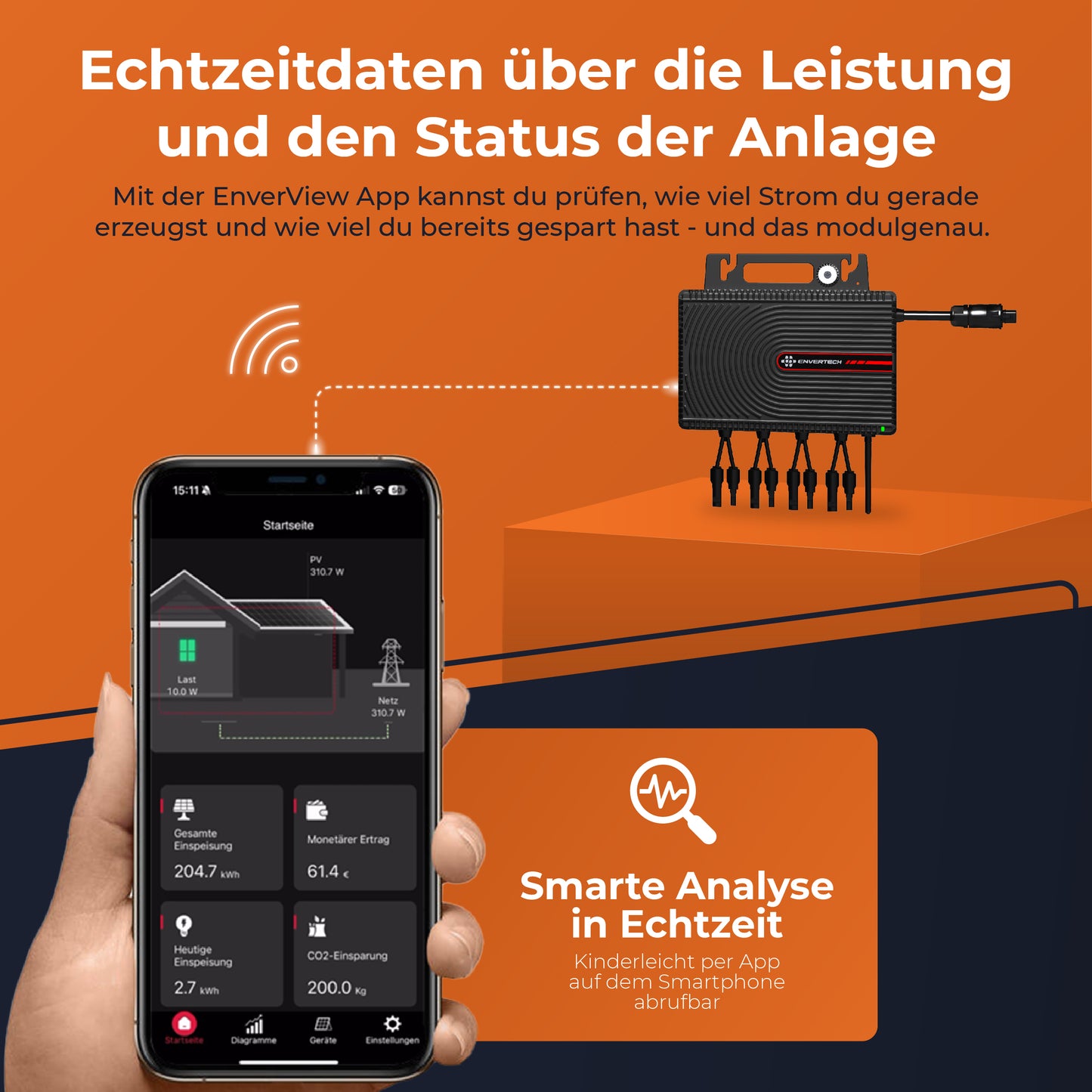 Envertech EVT2000SE Mikro-Wechselrichter 2000W
