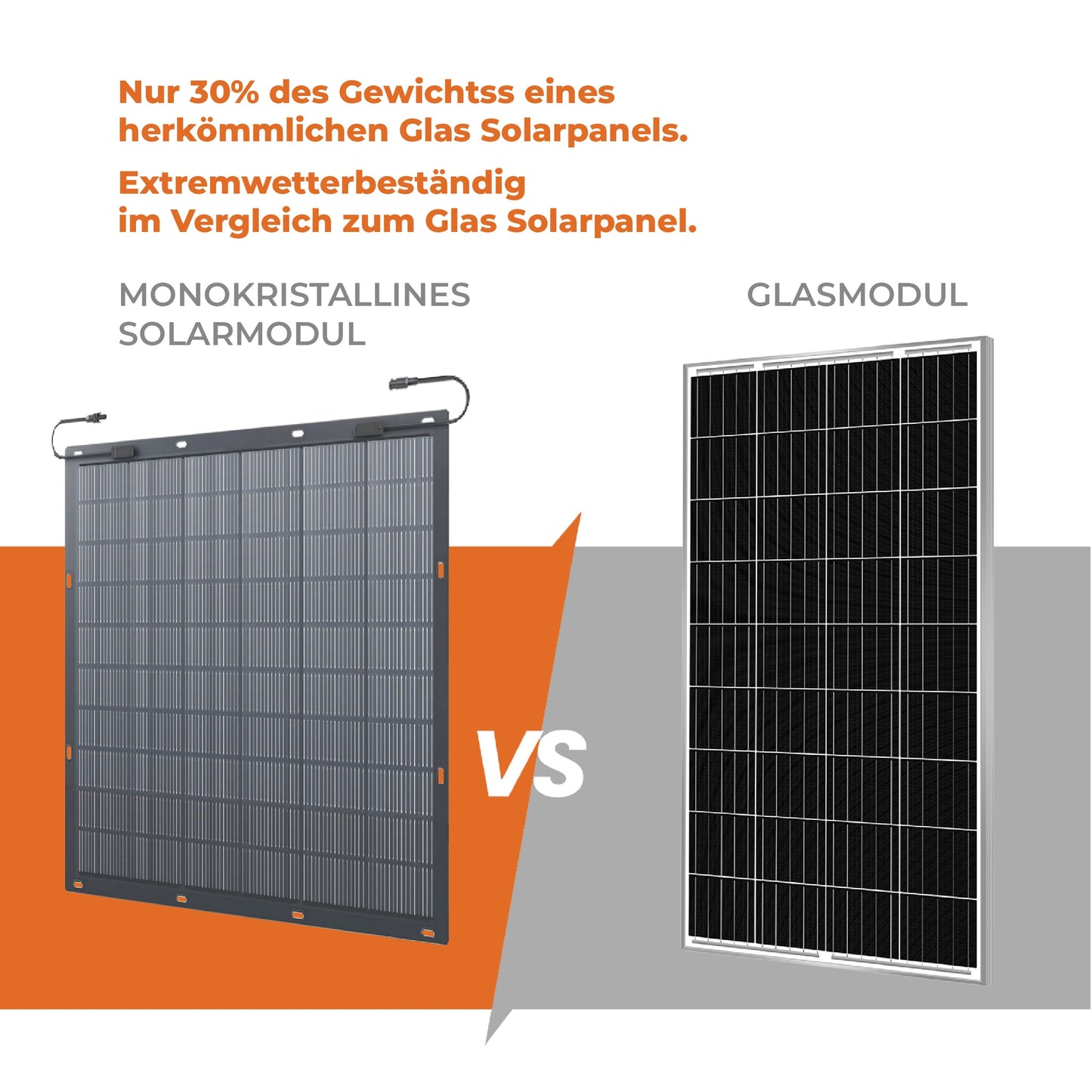 SOLARWAY Balkonkraftwerk 900 Watt Flex mit Envertech Wechselrichter – Produktansicht 6
