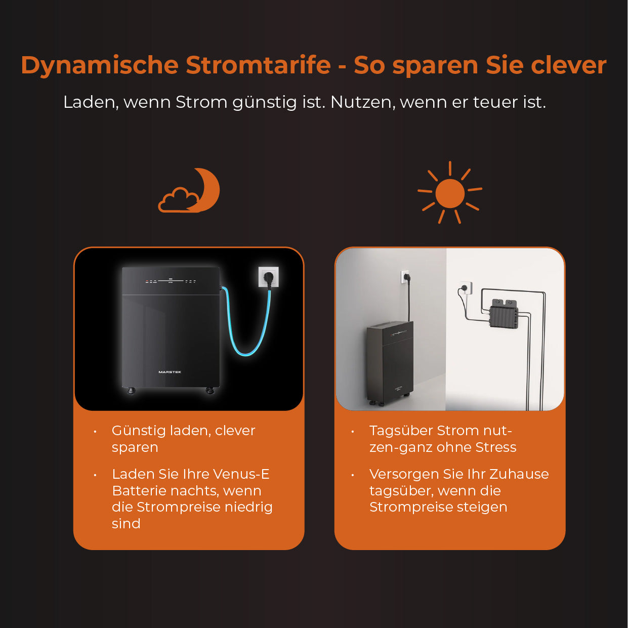 SOLARWAY Balkonkraftwerk 2000 Watt Pro | Marstek VENUS E 5120 Wh All-In-One Speicher | DEYE 2000W WIFI Wechselrichter Smart PV Anlage