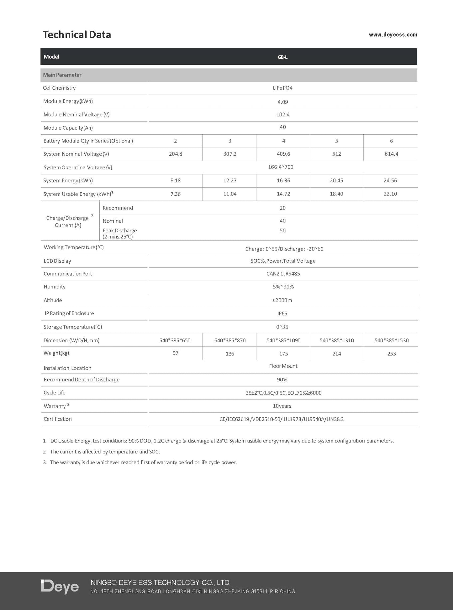 SOLARWAY High Voltage Solaranlage Komplettset 30kW | Fox ESS 30kW | Bifazial inkl. Montagesystem, App & WiFi