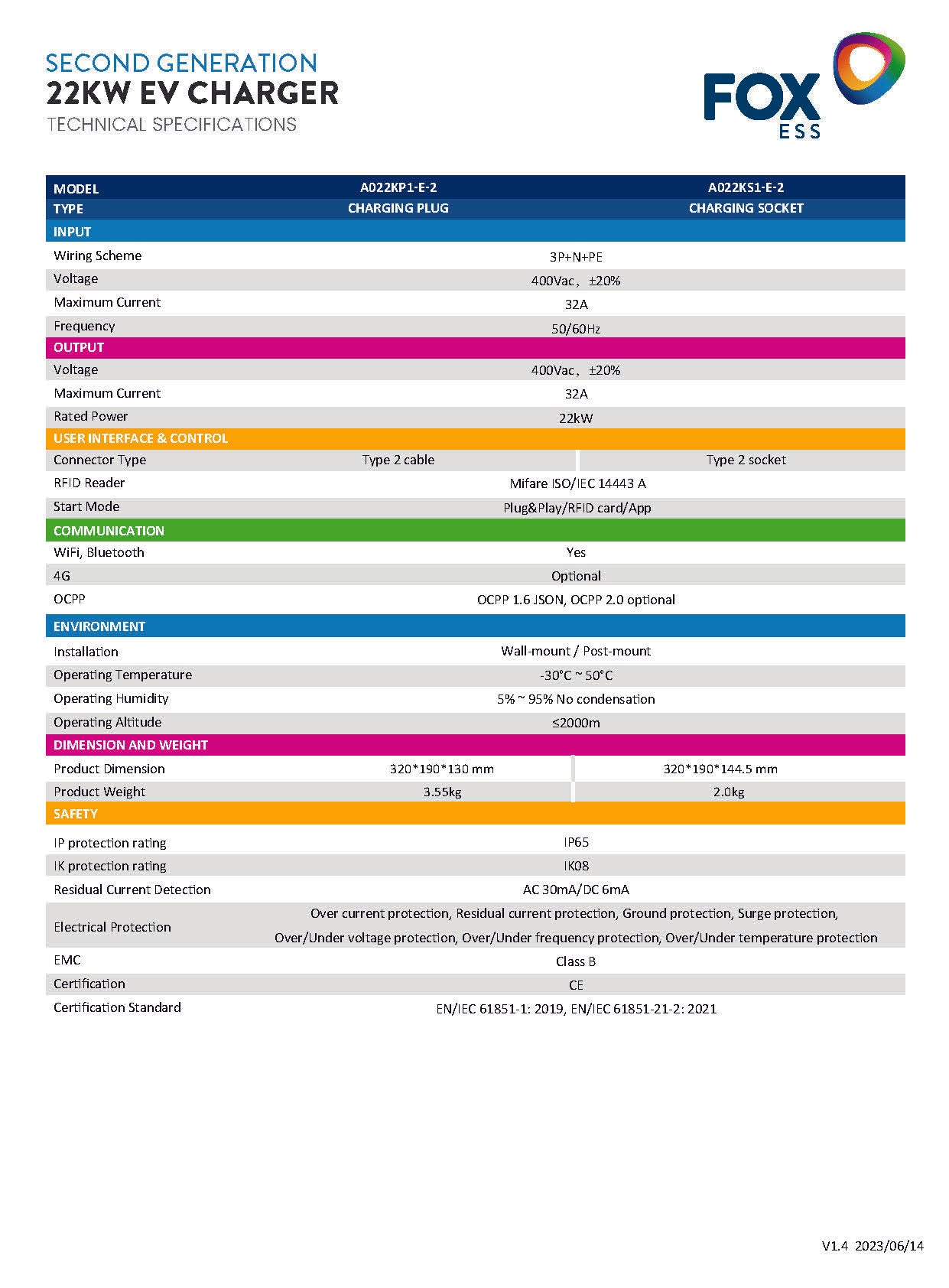 Fox ESS EV Charger 11kW / 22kW Wallbox Set inkl. Ladekabel, WiFi + App