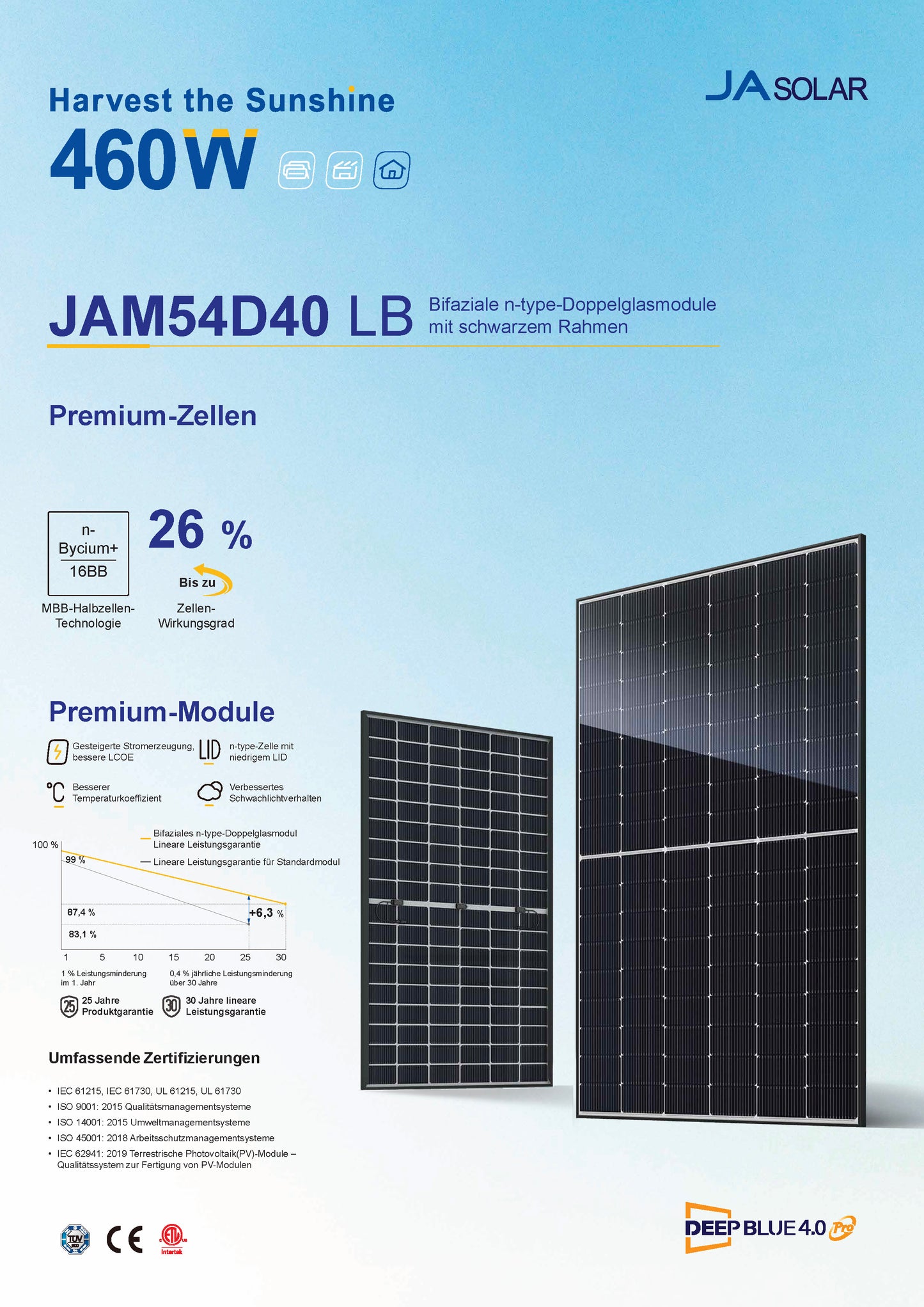 JaSolar JAM54D40 440 Watt Black Glas/Glas Bifazial Solarpanel - 1 Palette / 36 Stück