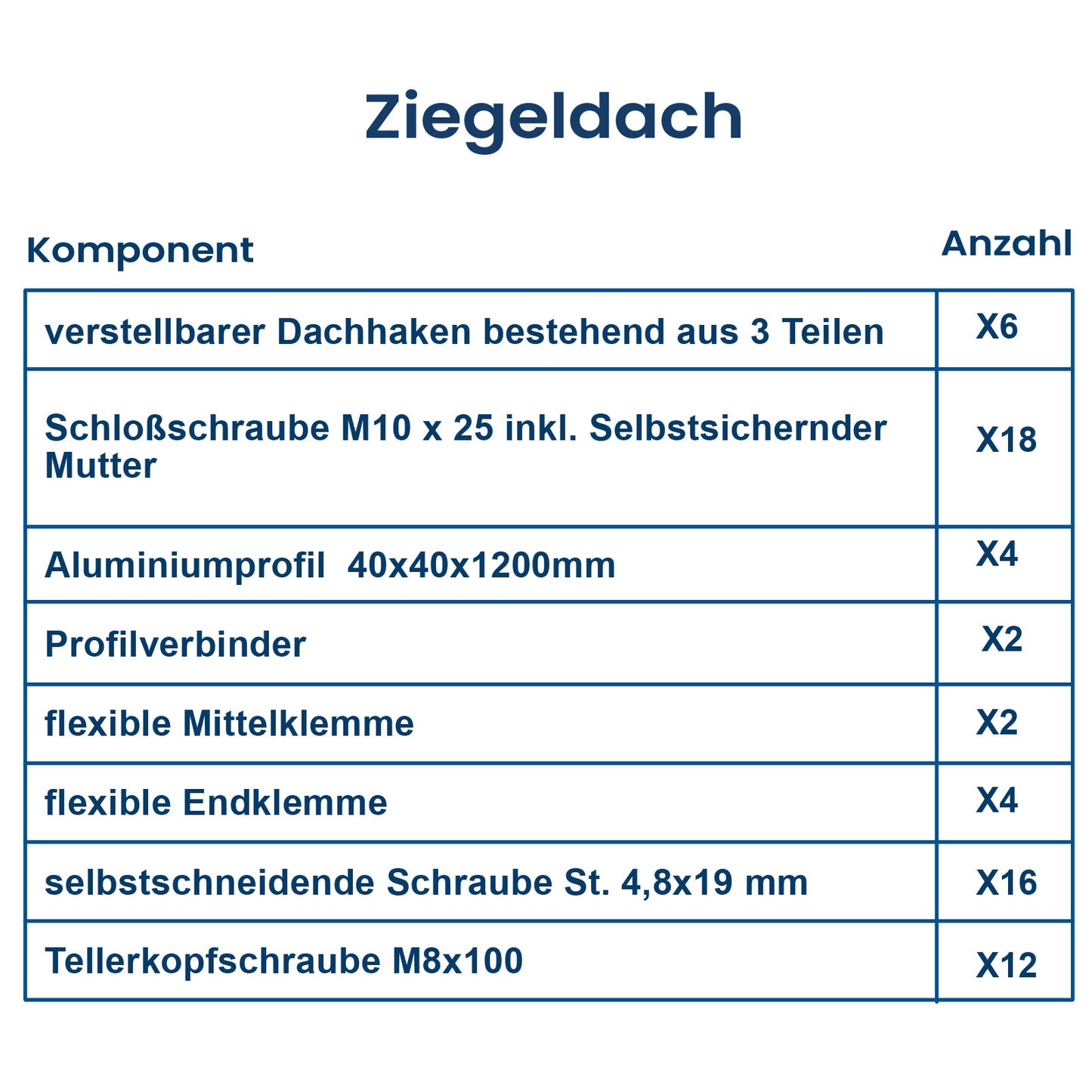 Montagepaket Ziegeldach für 2 Module | geeignet für alle gängigen Solarmodule