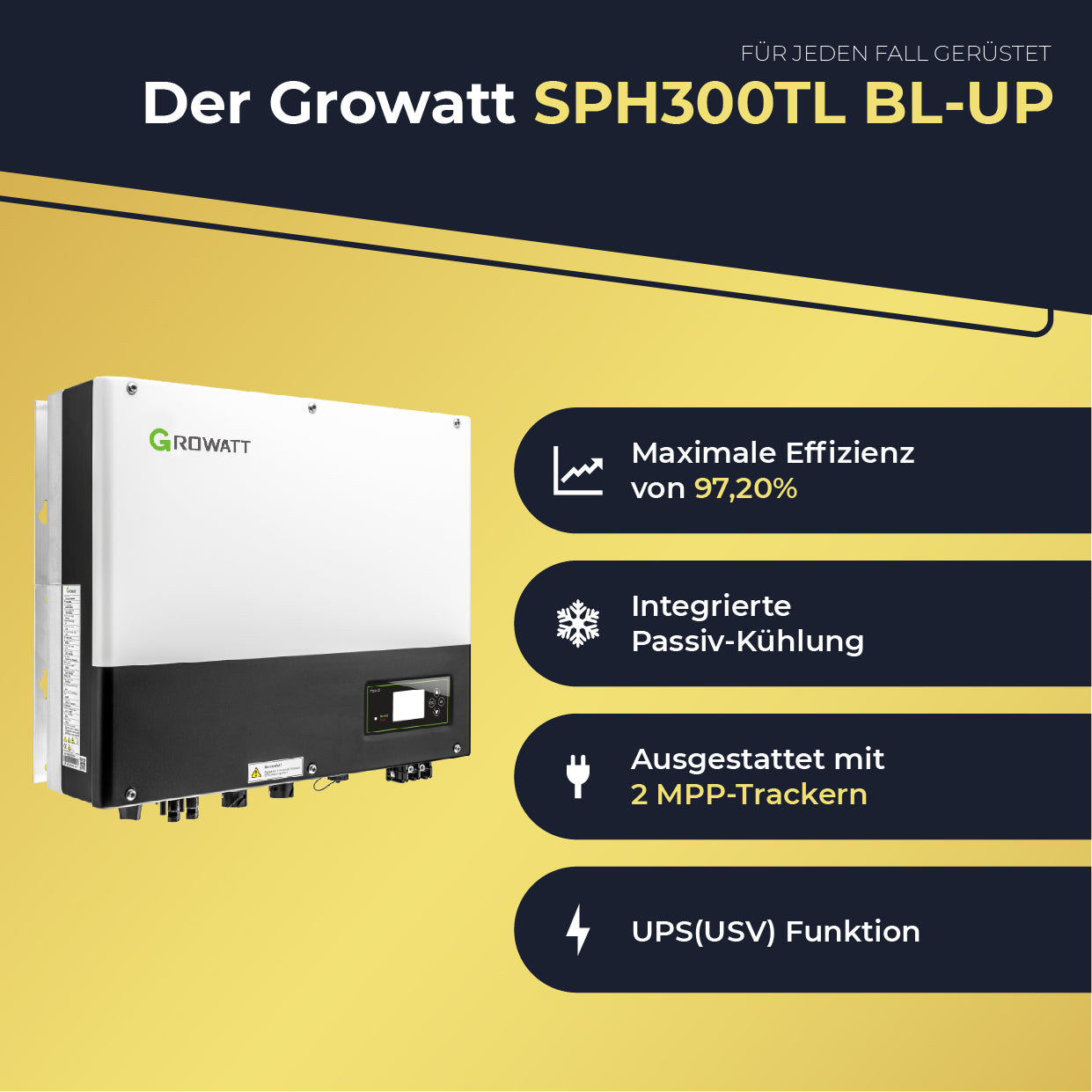 Ready2plugin Solaranlage mit Speicher 2640W/3000W, 7,68kWh Stromspeicher 3000W Notstromsteckdose | Balkonkraftwerk Photovoltaikanlage mit Smart Stromwächter