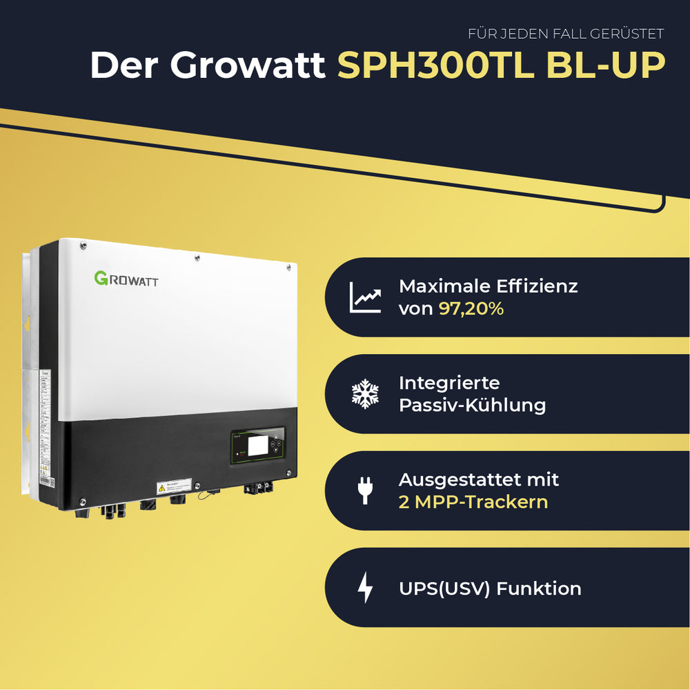 Ready2plugin Solaranlage mit Speicher 2640W/3000W, 7,68kWh Stromspeicher 3000W Notstromsteckdose | Balkonkraftwerk Photovoltaikanlage mit Smart Stromwächter