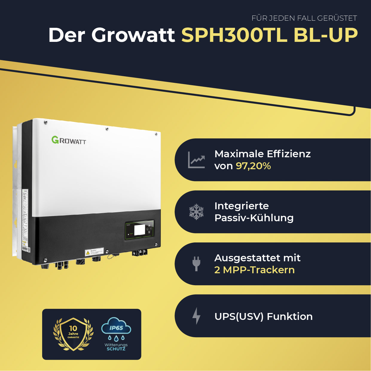 Solaranlage Komplettset mit Speicher 3000W/3000W, 7,68kWh Stromspeicher 3000W Notstromsteckdose | Balkonkraftwerk Photovoltaikanlage mit Smart Stromwächter