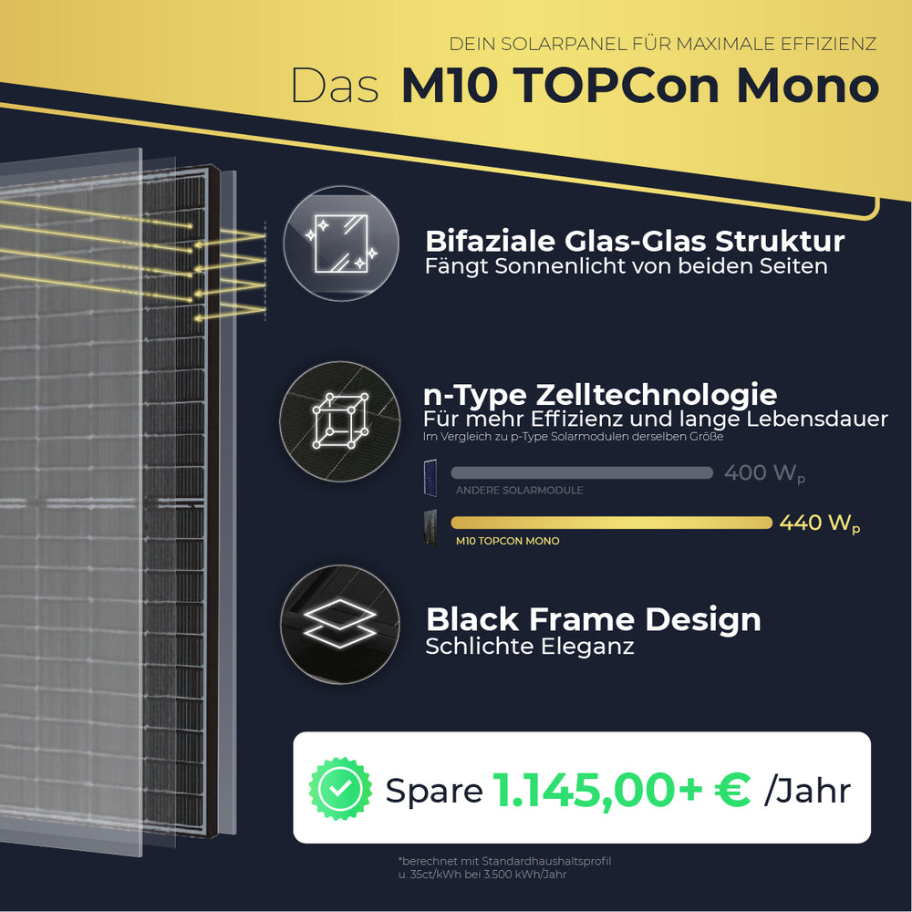 Ready2plugin Solaranlage mit Speicher 2640W/3000W, 7,68kWh Stromspeicher 3000W Notstromsteckdose | Balkonkraftwerk Photovoltaikanlage mit Smart Stromwächter