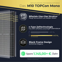 Ready2plugin Solaranlage mit Speicher 2640W/3000W, 7,68kWh Stromspeicher 3000W Notstromsteckdose | Balkonkraftwerk Photovoltaikanlage mit Smart Stromwächter