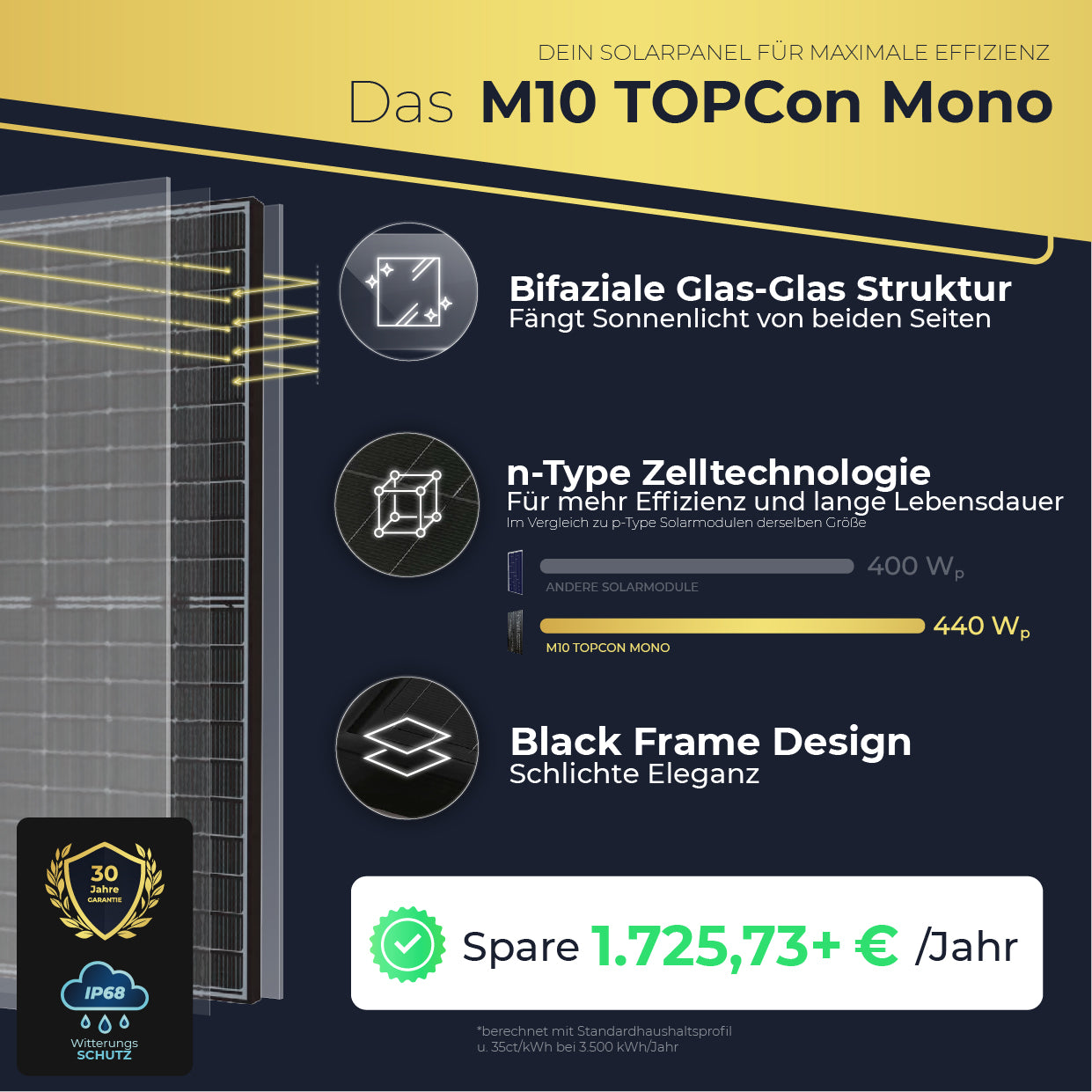 Solaranlage Komplettset mit Speicher 5280W/3000W, 7,68kWh Stromspeicher 3000W Notstromsteckdose | Balkonkraftwerk Photovoltaikanlage mit Smart Stromwächter