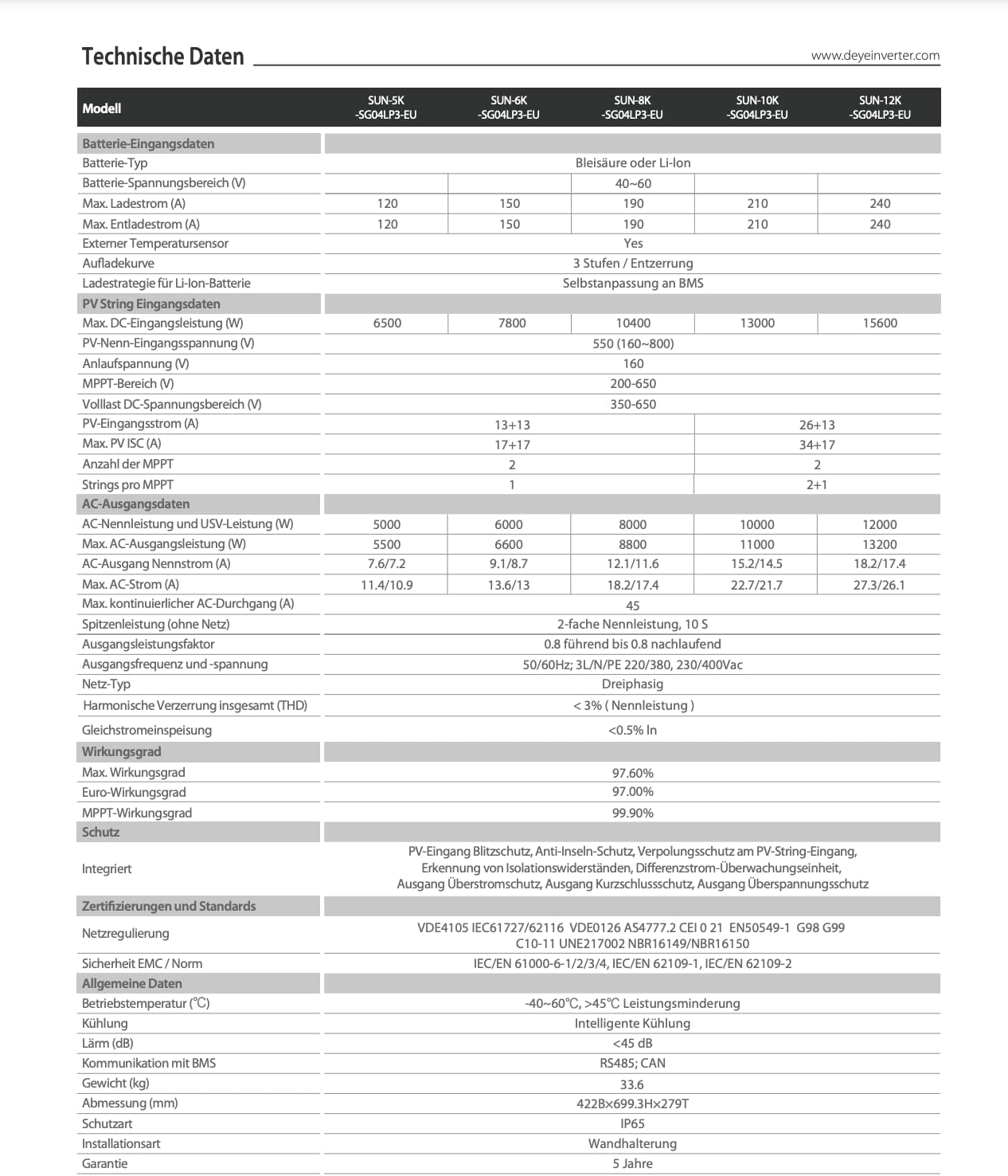 Features der Solaranlage 10 kWp mit Speicher und Montageoptionen