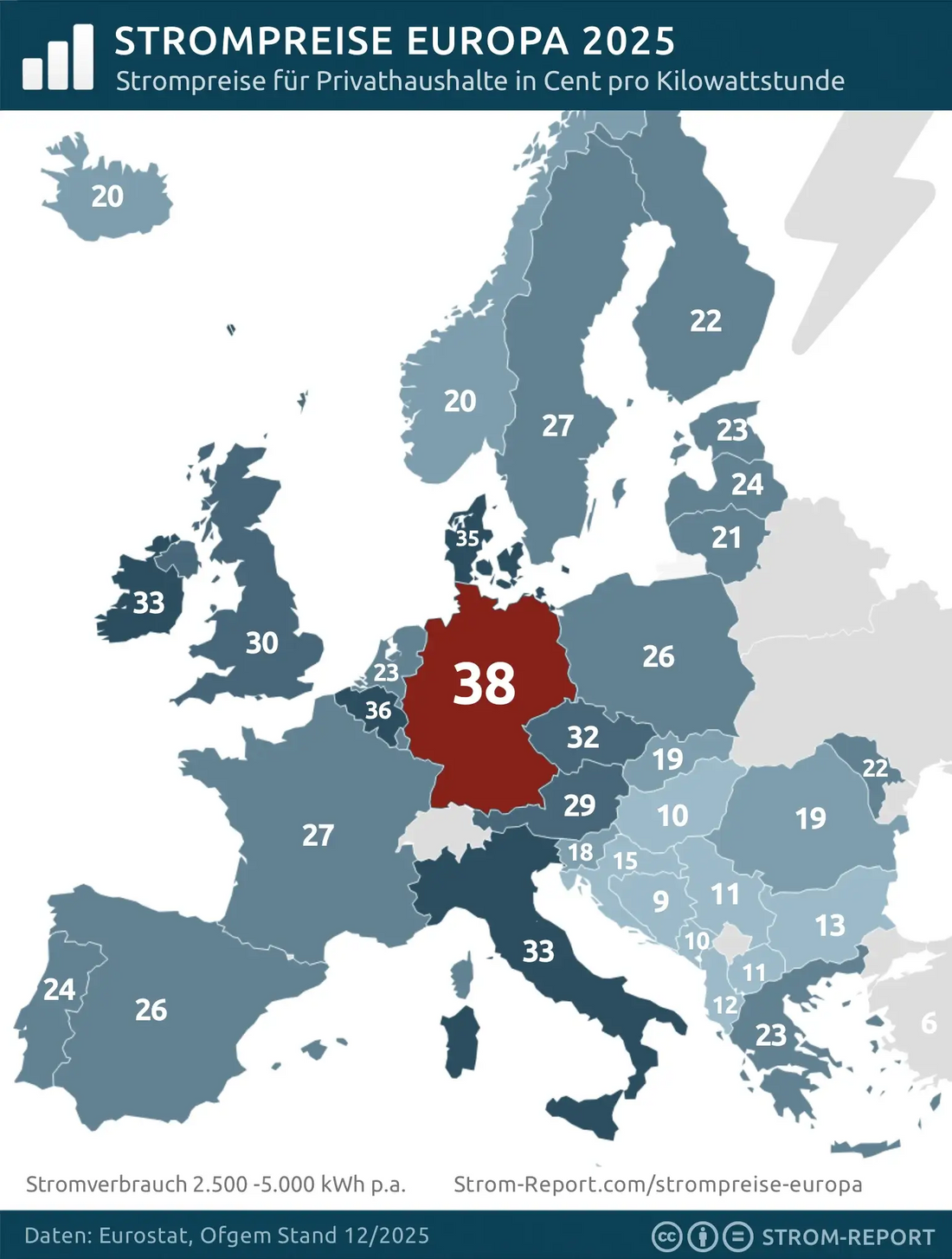 Warum sich eigener Solarstrom in Deutschland besonders lohnt