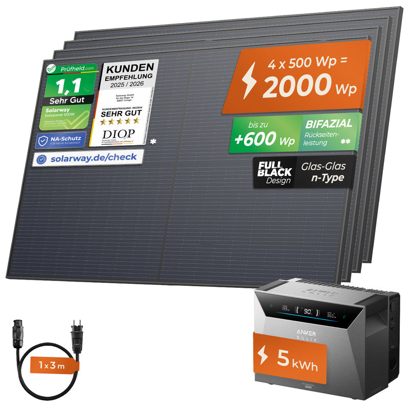 Anker SOLIX Balkonkraftwerk mit Speicher – Solarbank Komplettset