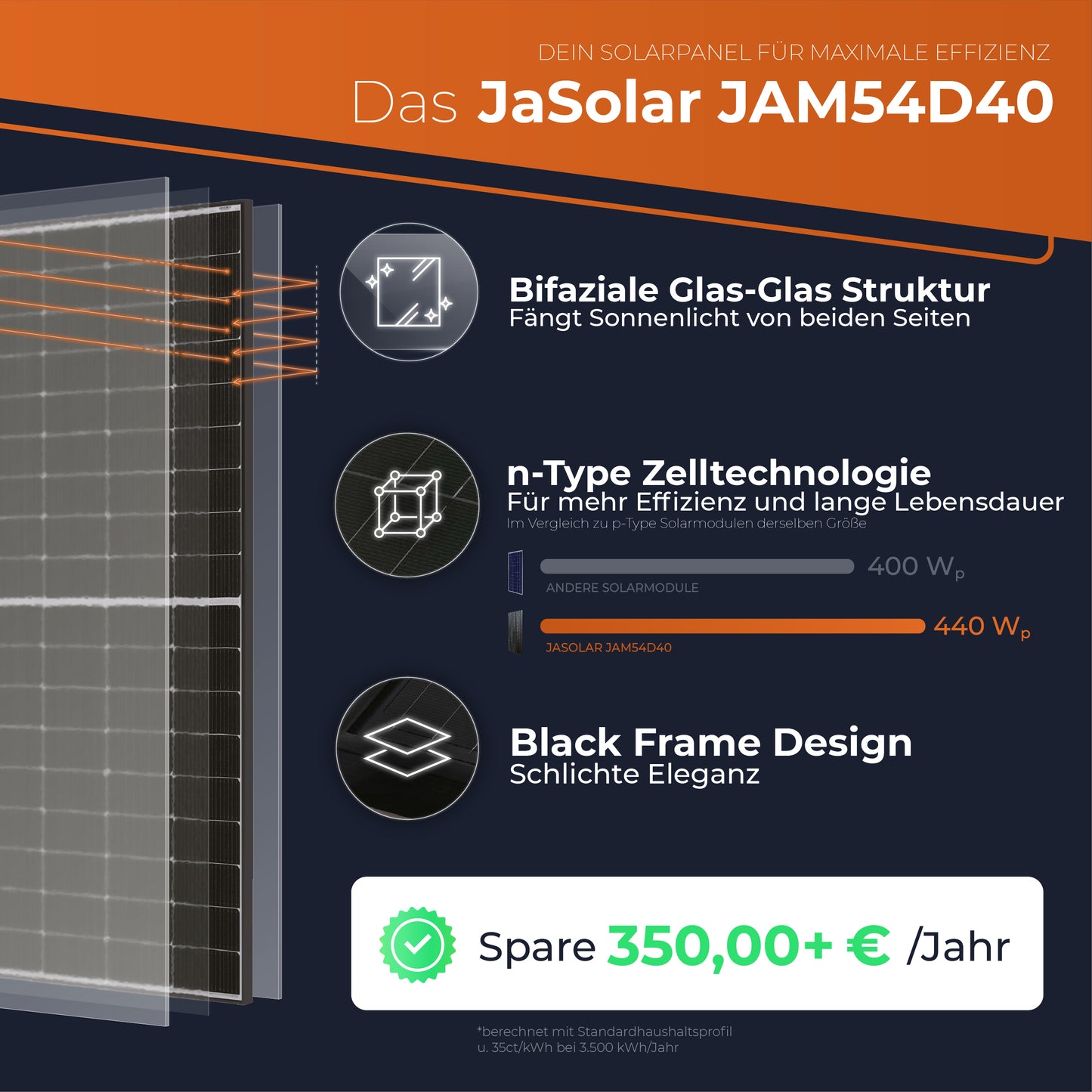 SOLARWAY Balkonkraftwerk 880 Watt | Anker SOLIX Solarbank 1 E1600 1,6 kWh Speicher