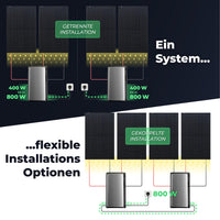 SOLARWAY Balkonkraftwerk 2000 Watt | EcoFlow STREAM Max Duo