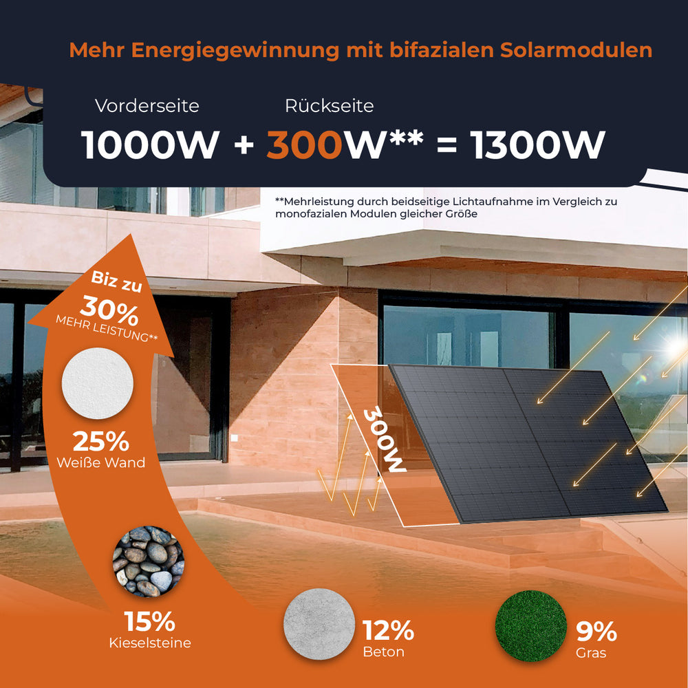 SOLARWAY Balkonkraftwerk 1000 Watt Max | EcoFlow STREAM Max 1920 Wh Batterie