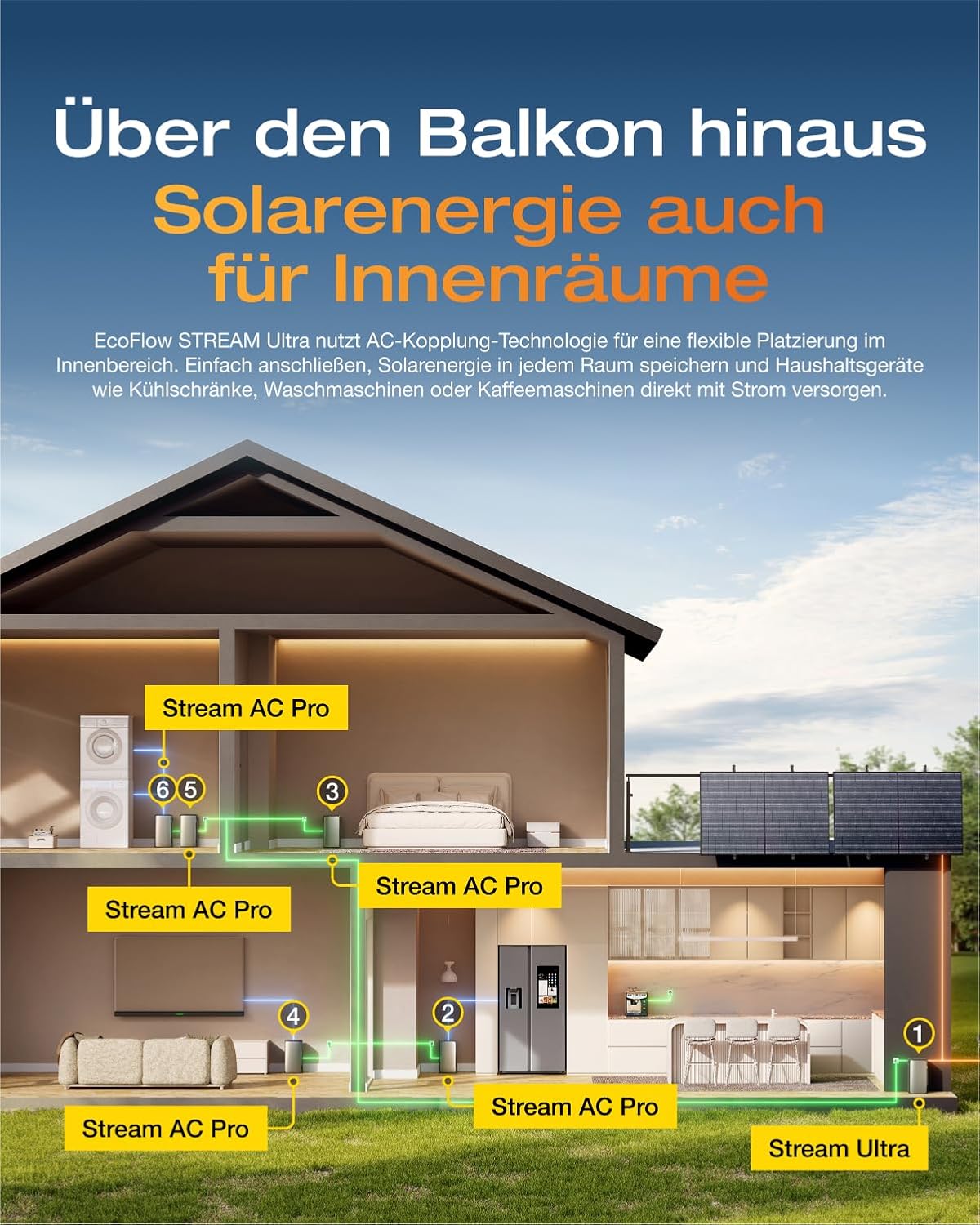 SOLARWAY Balkonkraftwerk 2000 Watt Ultra | EcoFlow STREAM Ultra 1920 Wh Batterie