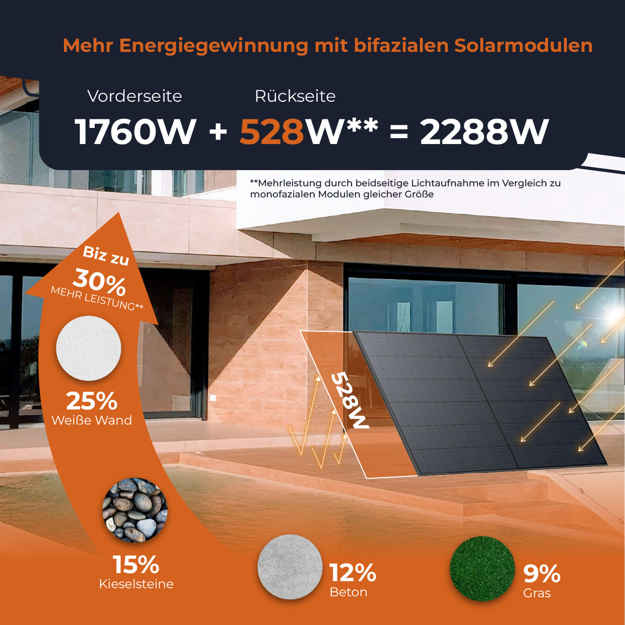 SOLARWAY Balkonkraftwerk 1780 Watt | Anker SOLIX Solarbank 2