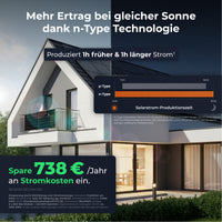 SOLARWAY Balkonkraftwerk 2000 Watt Duo | EcoFlow STREAM Max 3840 Wh Batterie Set