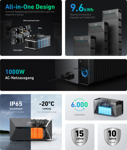 SOLARWAY Balkonkraftwerk 880 Watt | Anker SOLIX Solarbank 2 E1600 Pro 1,6 kWh Speicher