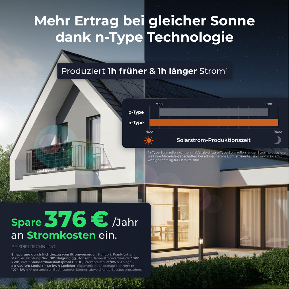 SOLARWAY Balkonkraftwerk 920 Watt | EcoFlow STREAM Max