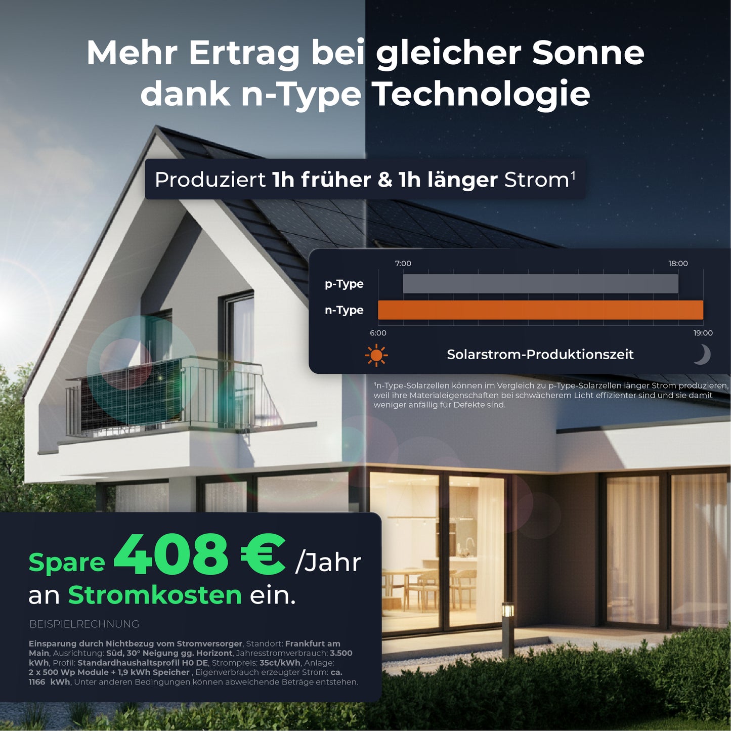 SOLARWAY Balkonkraftwerk 1000 Watt Max | EcoFlow STREAM Max 1920 Wh Batterie