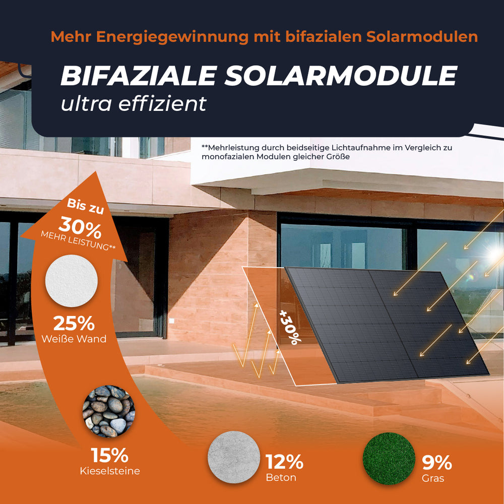 Solarway 445W Solarpanel | Bifazial – Glas/Glas – n-Type - FULL BLACK - Solarway