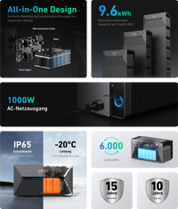 SOLARWAY Balkonkraftwerk 2000 Watt | Anker SOLIX Solarbank 2 - Solarway