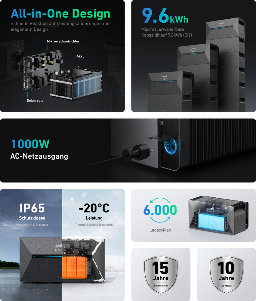 SOLARWAY Balkonkraftwerk 2000 Watt | Anker SOLIX Solarbank 2