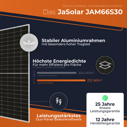 SOLARWAY Balkonkraftwerk 1000 Watt | Deye 600/800 Watt + Anker 1,6 kWh Speicher