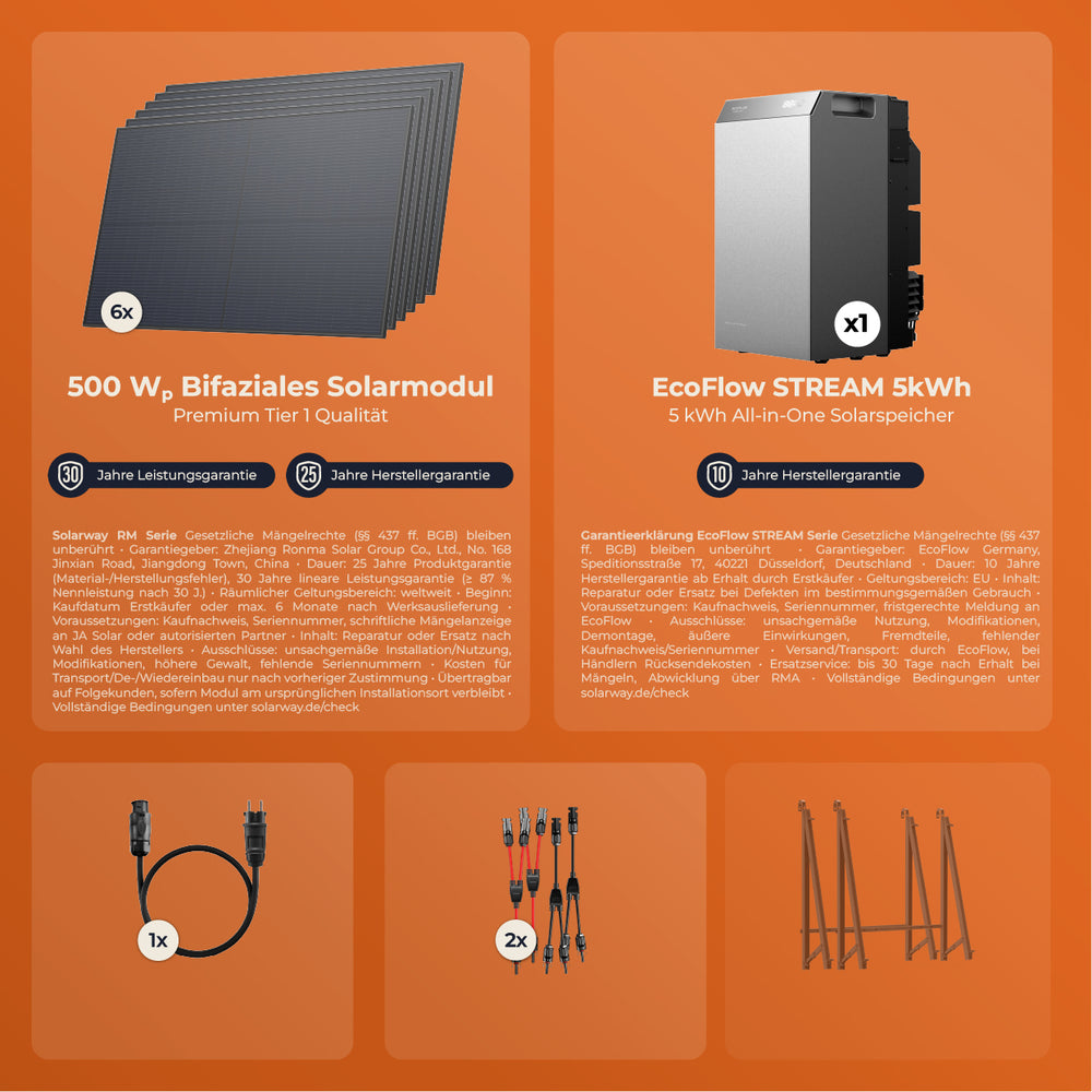 EcoFlow STREAM 5000 – intelligentes Energiemanagement per EcoFlow App