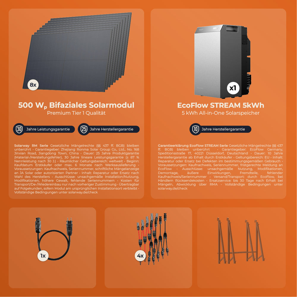 EcoFlow STREAM 5000 – intelligentes Energiemanagement per EcoFlow App