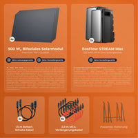 SOLARWAY Balkonkraftwerk 2000 Watt Duo | EcoFlow STREAM Max 3840 Wh Batterie Set