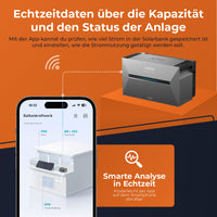 SOLARWAY Balkonkraftwerk 3000 Watt Pro | Anker SOLIX Solarbank 3 E2700 Pro 5,4 kWh Speicher
