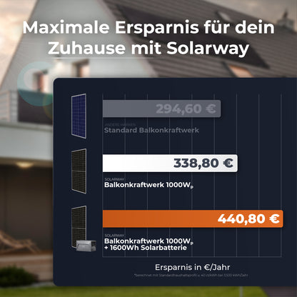 SOLARWAY Balkonkraftwerk 1000 Watt | Anker SOLIX Solarbank 2 E1600 Pro 1,6 kWh Speicher