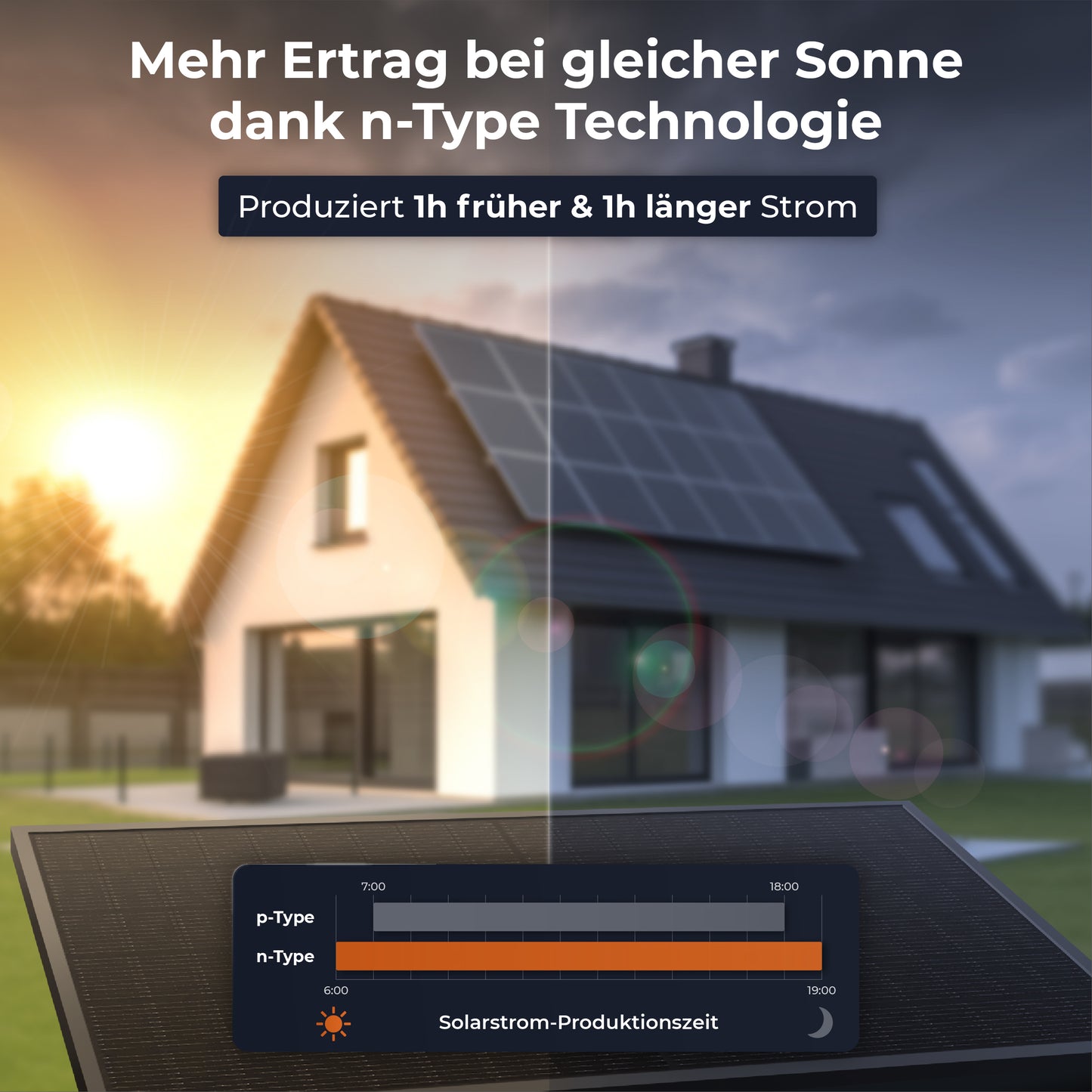 Solarway 500W Solarpanel | ab 113€/Modul | Bifazial – Glas/Glas – n-Type
