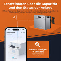 SOLARWAY Balkonkraftwerk 2000 Watt mit Zendure SolarFlow 2400 Pro – Ansicht 5