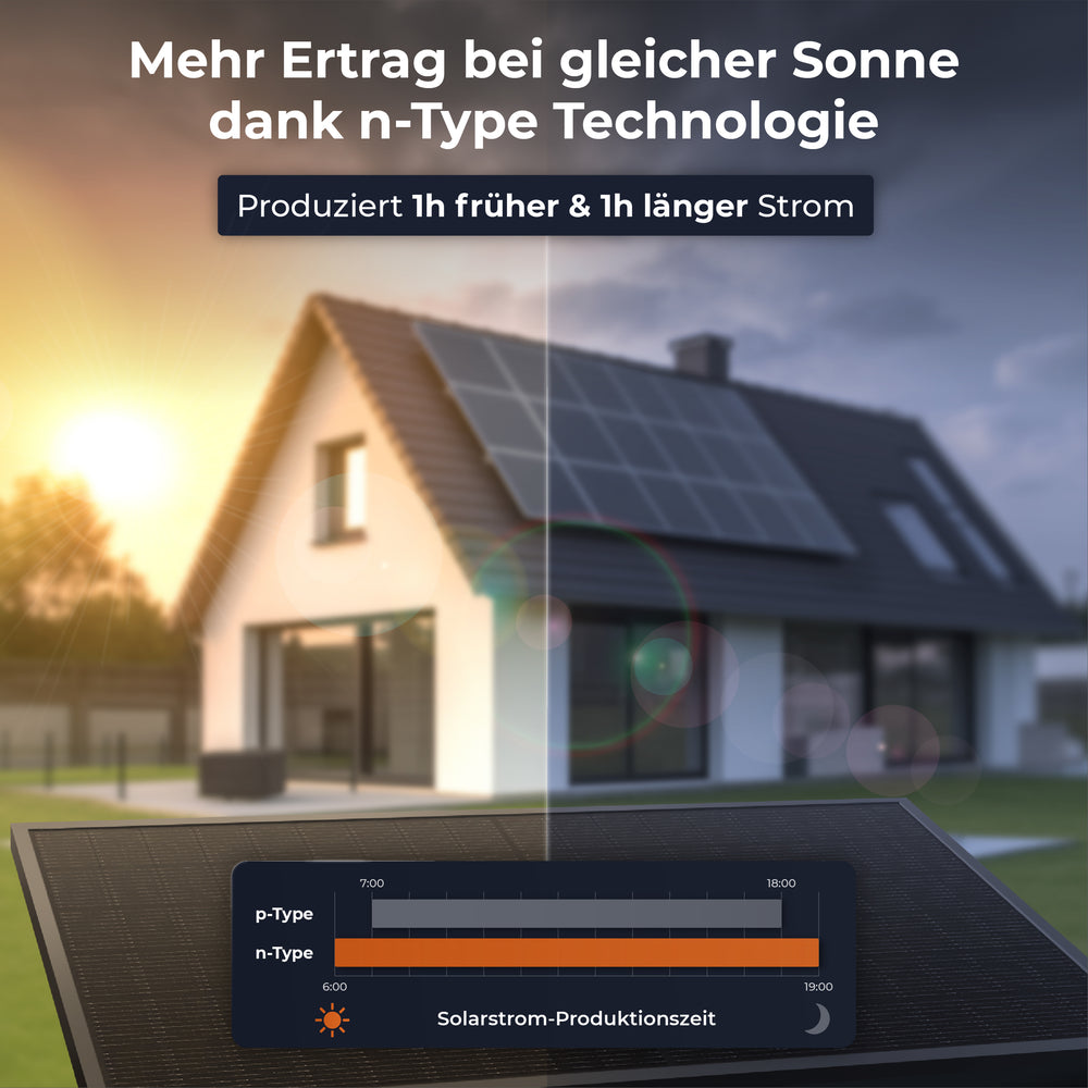 Solarway 445W Solarpanel | Bifazial – Glas/Glas – n-Type - FULL BLACK - Solarway