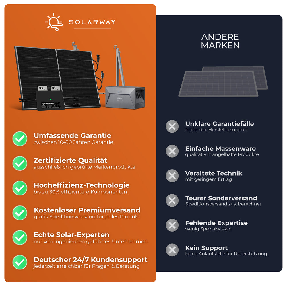 SOLARWAY Balkonkraftwerk 2000W | Deye M200 - Solarway