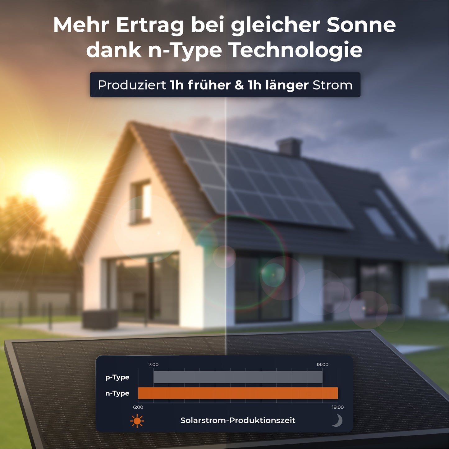 SOLARWAY Balkonkraftwerk 1760 Watt | Anker SOLIX Solarbank 2 E1600 Pro 1,6 kWh Speicher