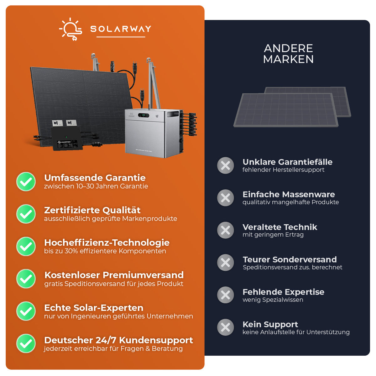 SOLARWAY Balkonkraftwerk 2000 Watt mit Zendure SolarFlow 2400 Pro – Ansicht 8