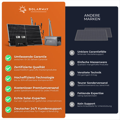 SOLARWAY Balkonkraftwerk 1000 Watt | Anker SOLIX Solarbank 2 E1600 Pro 1,6 kWh Speicher