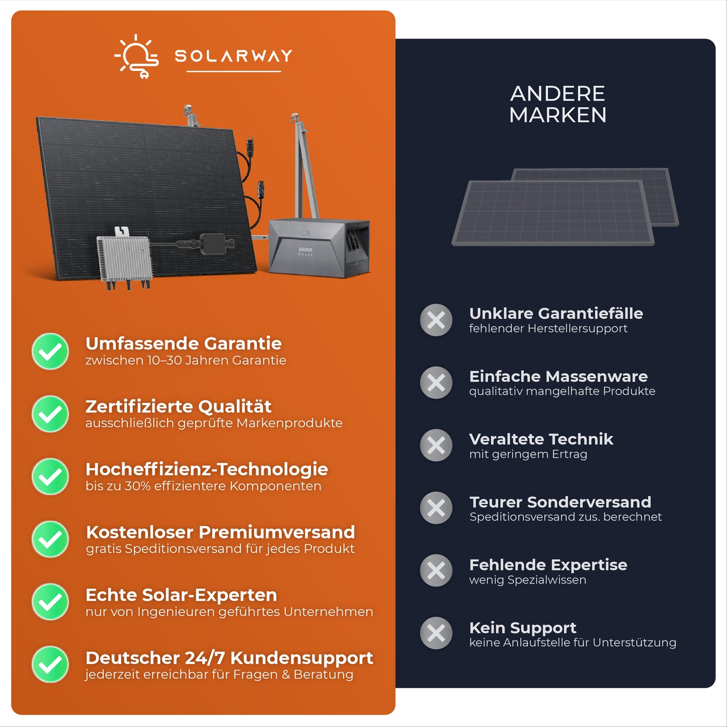 SOLARWAY Balkonkraftwerk 1760 Watt (Bifazial) | Anker SOLIX Solarbank 2 E1600 Pro 3,2 kWh Speicher
