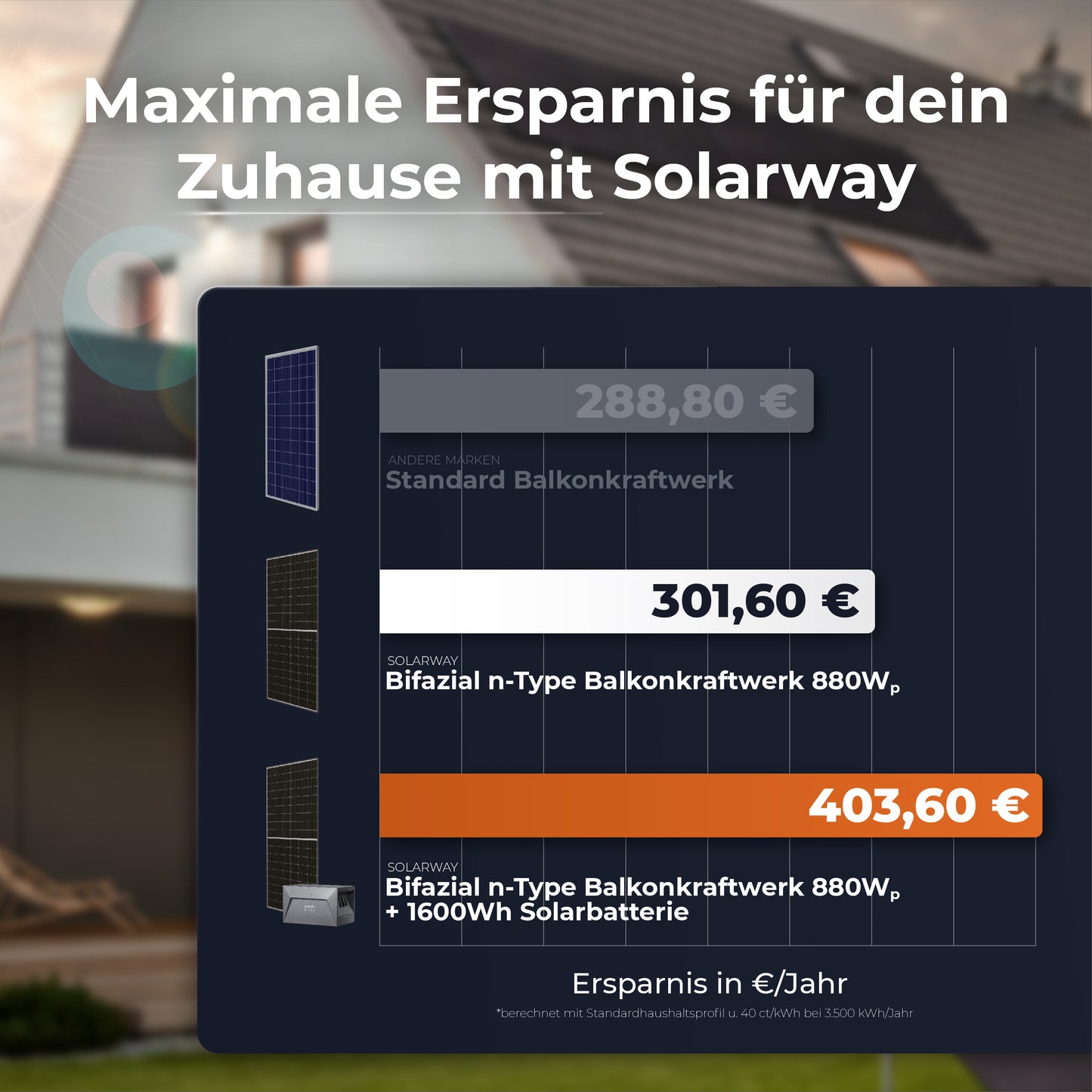 SOLARWAY Balkonkraftwerk 880 Watt | Anker SOLIX Solarbank 2 E1600 Pro 1,6 kWh Speicher