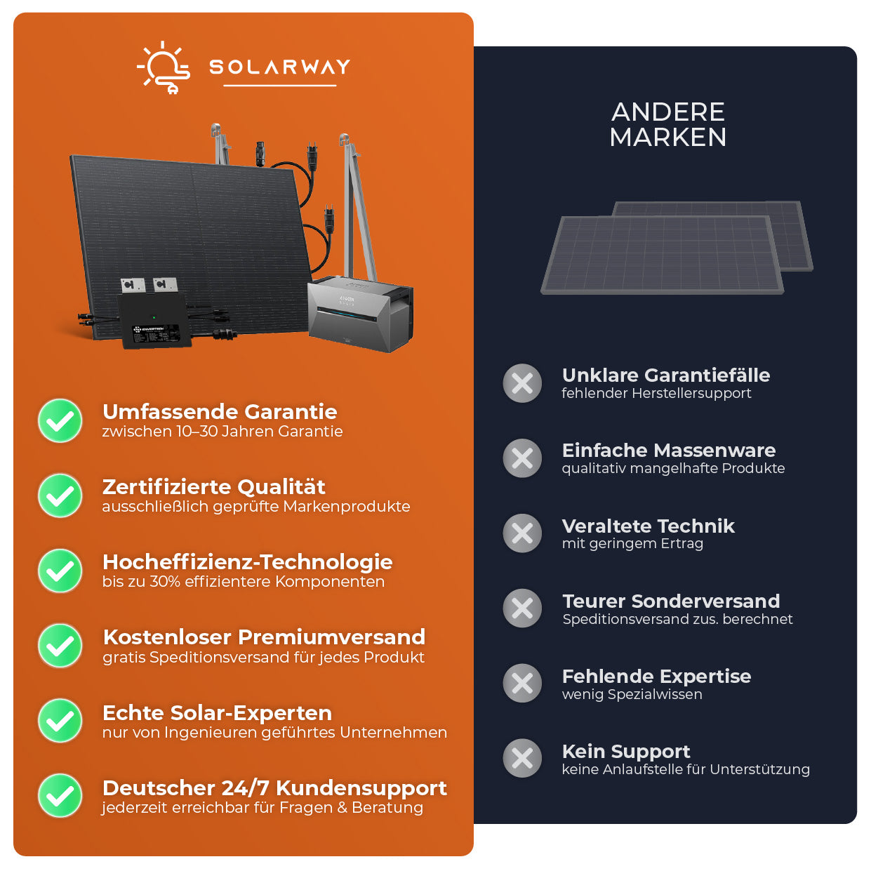 SOLARWAY Balkonkraftwerk 3000 Watt Pro | Anker SOLIX Solarbank 3 E2700 Pro 2,7 kWh Speicher