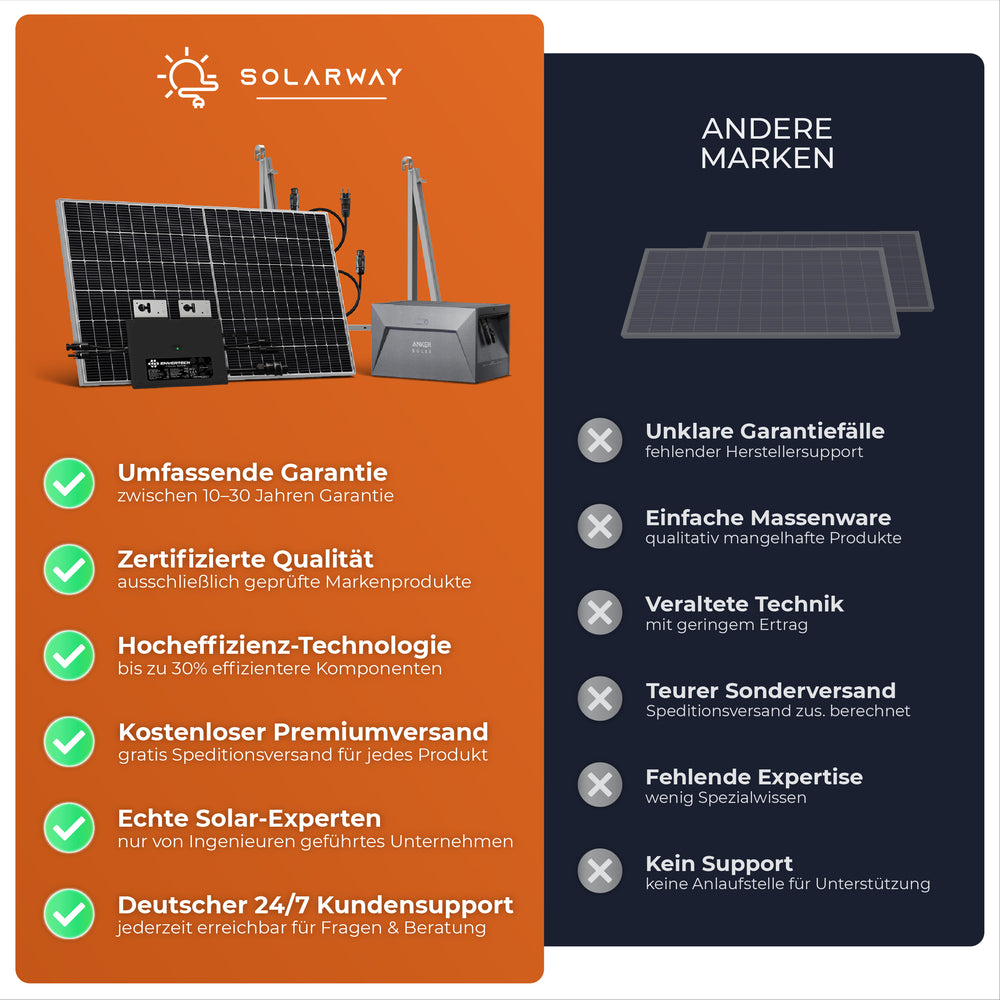 SOLARWAY Balkonkraftwerk 1000 Watt | Anker SOLIX Solarbank 1 E1600 1,6 kWh Speicher
